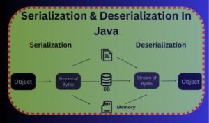 What is serialization in java