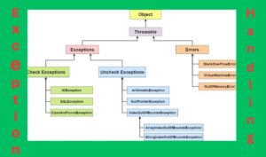 Java Exception Handling