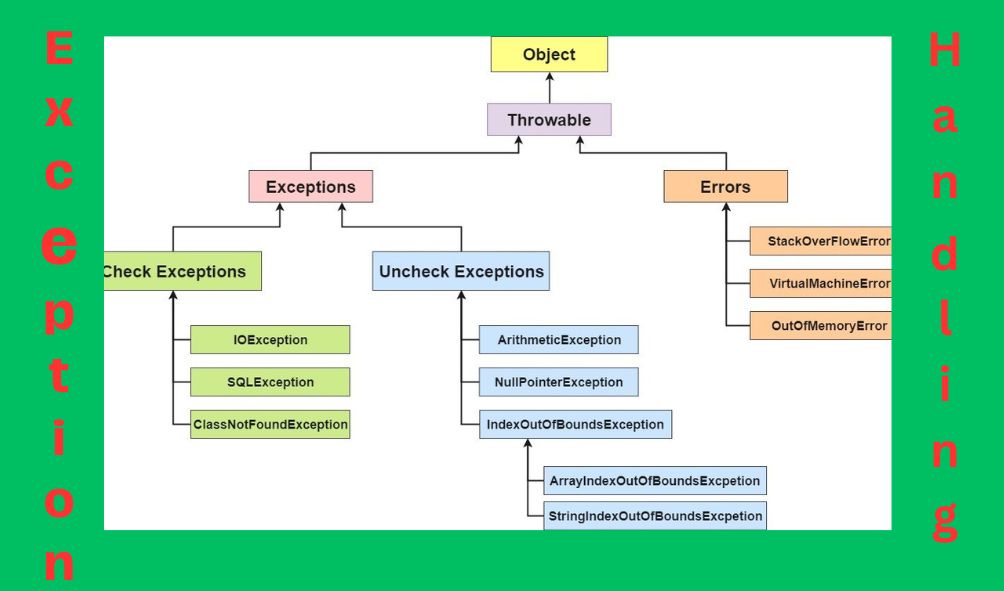 java-exception-handling-interview-questions-and-answers-2024