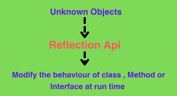 Java Reflection Api