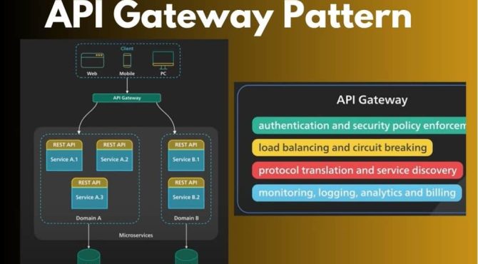 API gateway pattern