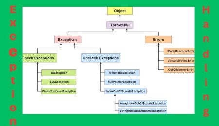 Java Exception Handling