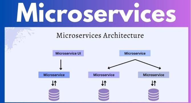 Microservice Architecture