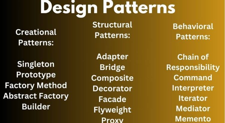 Java Design Pattern