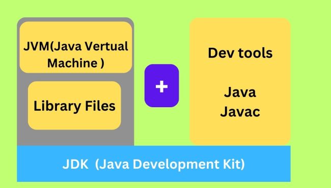 JDK - Java Development Kit