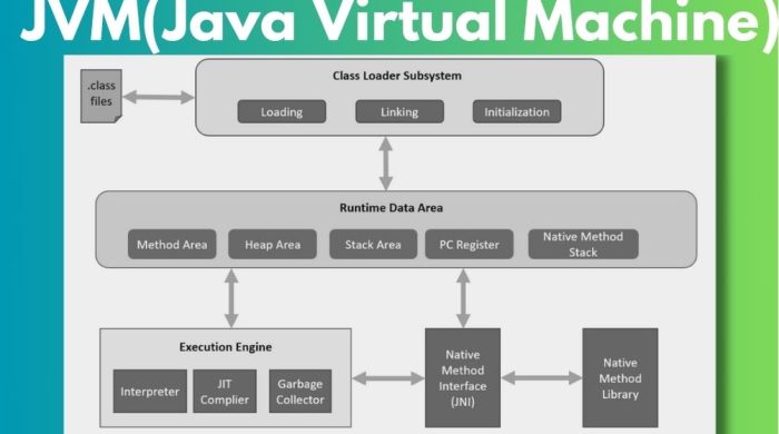 JVM - Java Virtual Machine